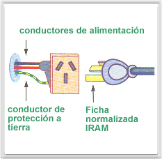 Interruptor diferencial